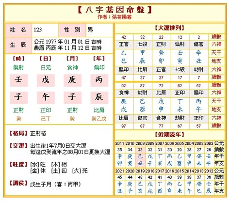 八字須|免費八字算命、排盤及命盤解說，分析一生的命運